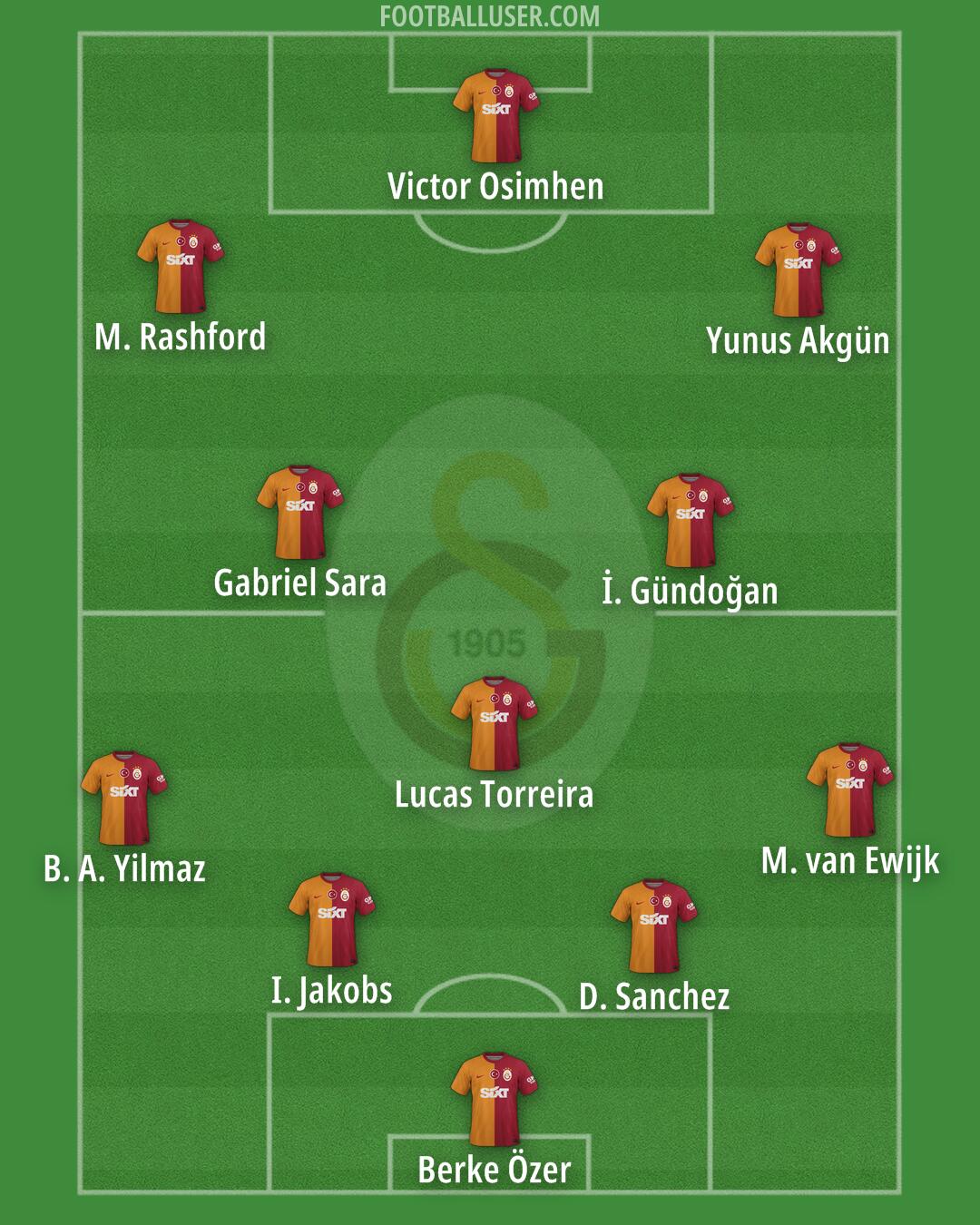 Galatasaray Formation 2025