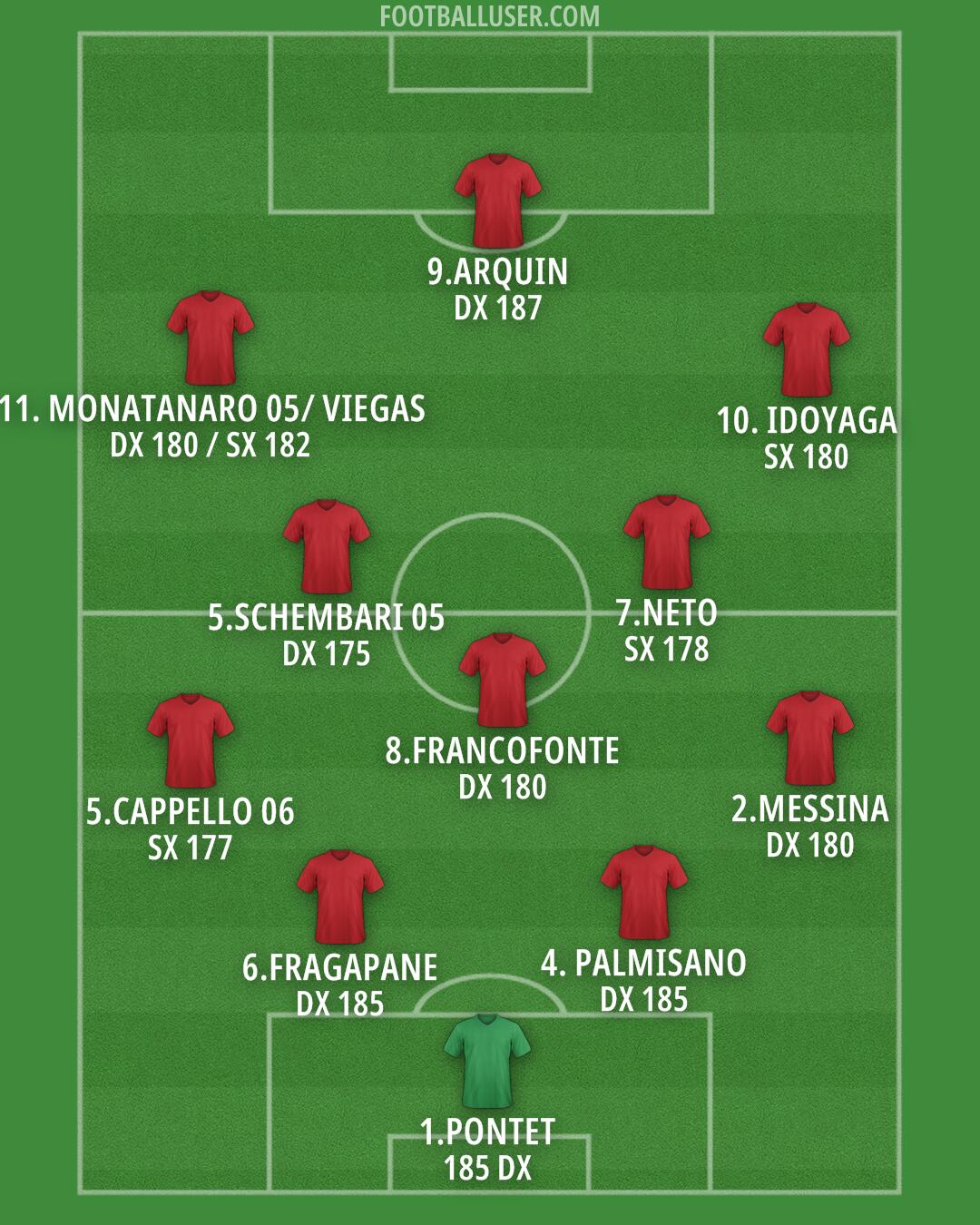 Genoa Formation 2025