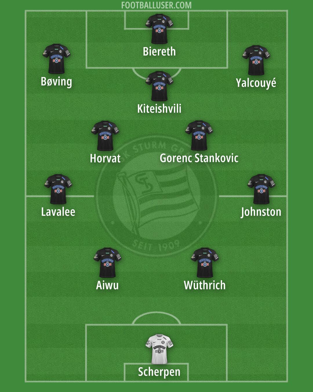 SK Sturm Formation 2025