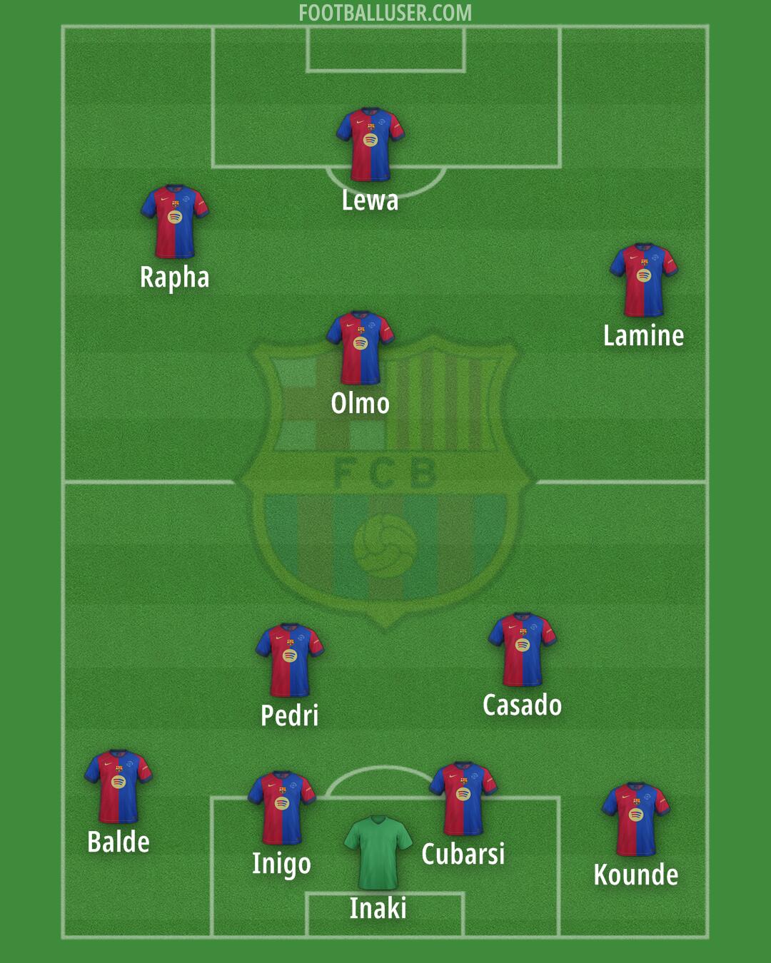 Barcelona Formation 2025