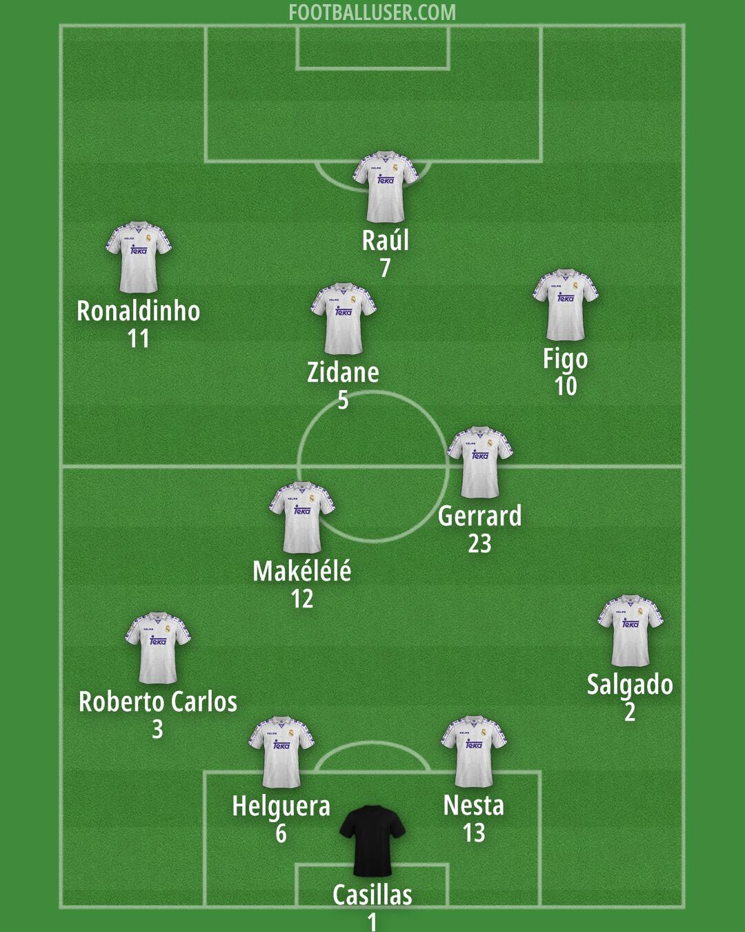 Real Madrid Formation 2025