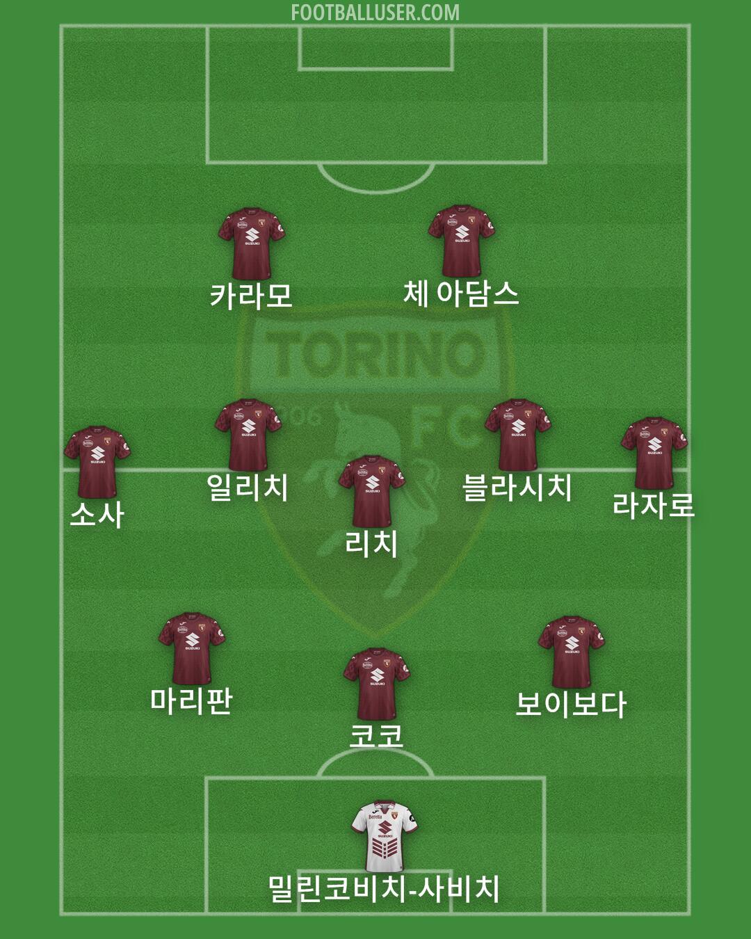 Torino Formation 2025