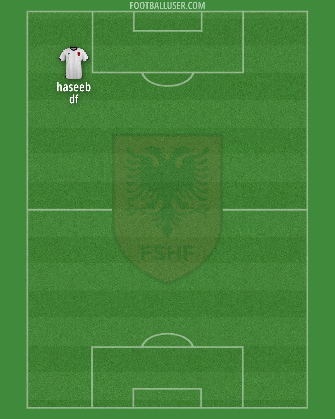 Albania Formation 2025