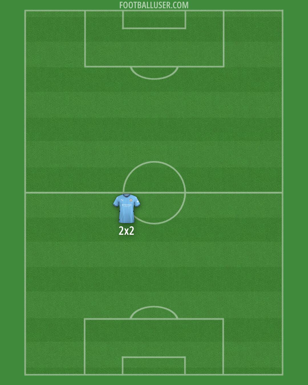 Man City Formation 2025