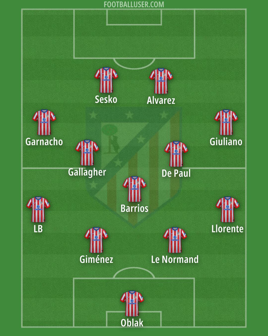 Atlético Formation 2025