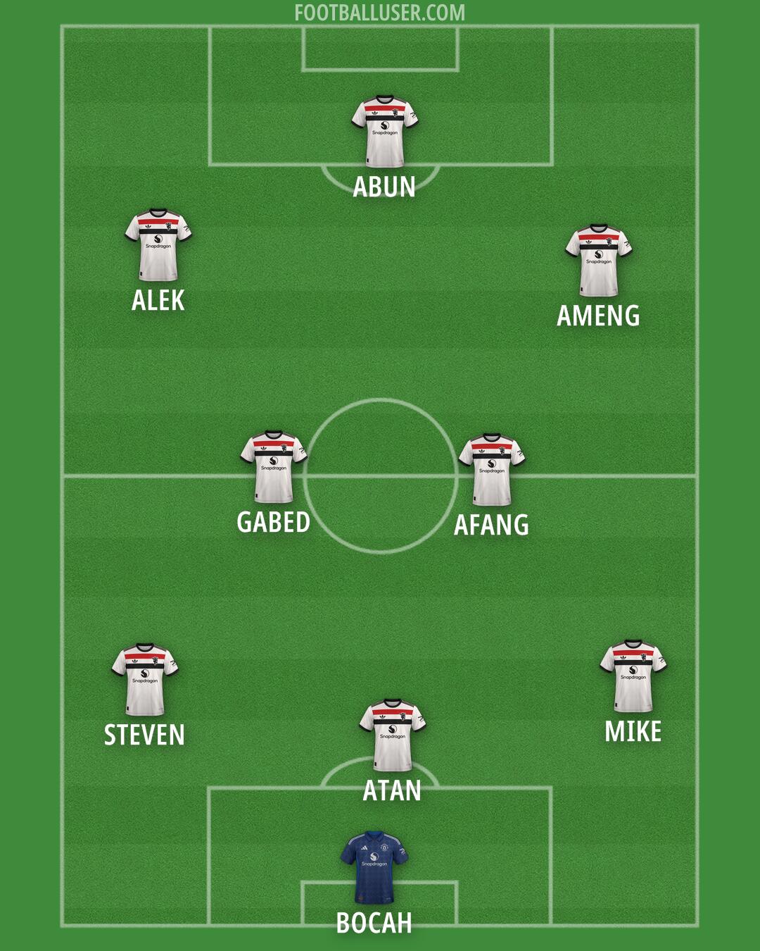 Man Utd Formation 2025