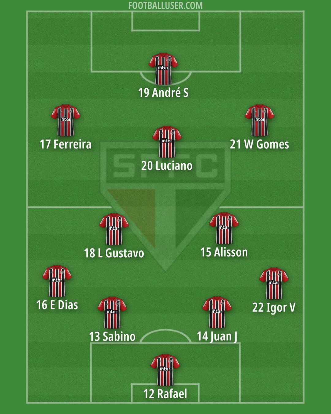 São Paulo Formation 2025