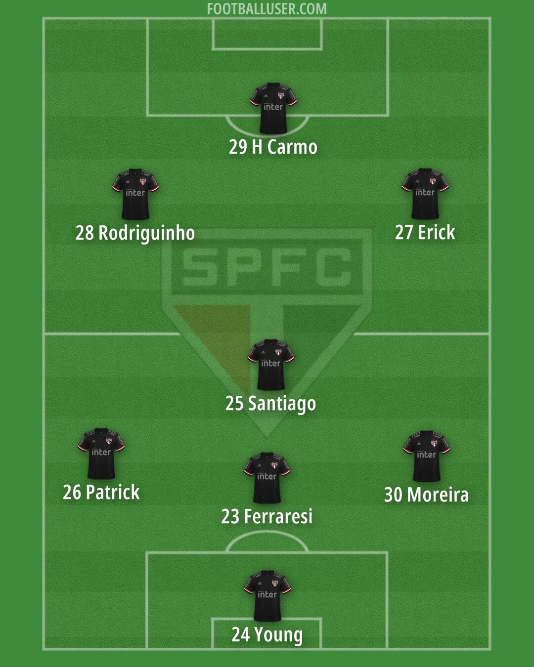 São Paulo Formation 2025