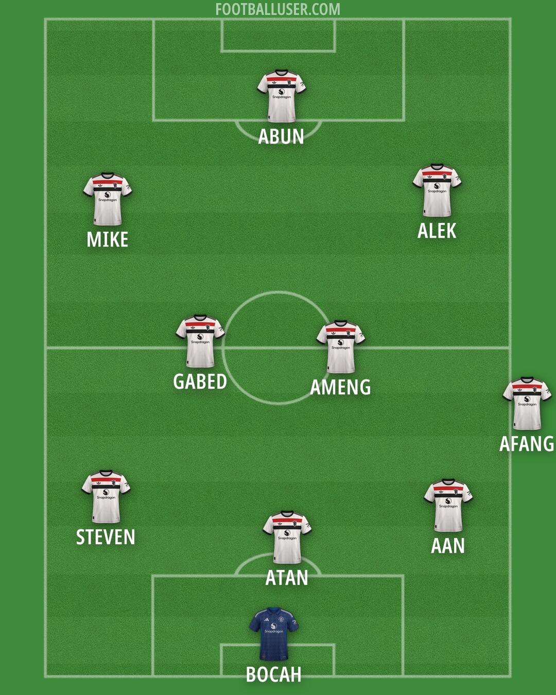 Man Utd Formation 2025