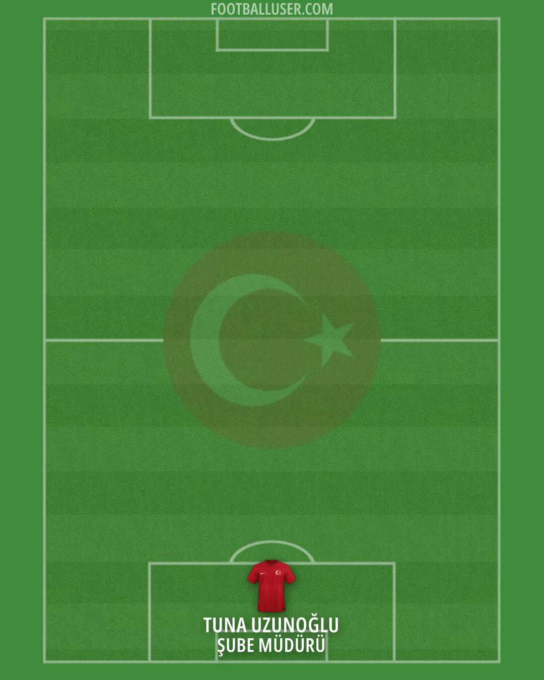 Türkiye Formation 2025