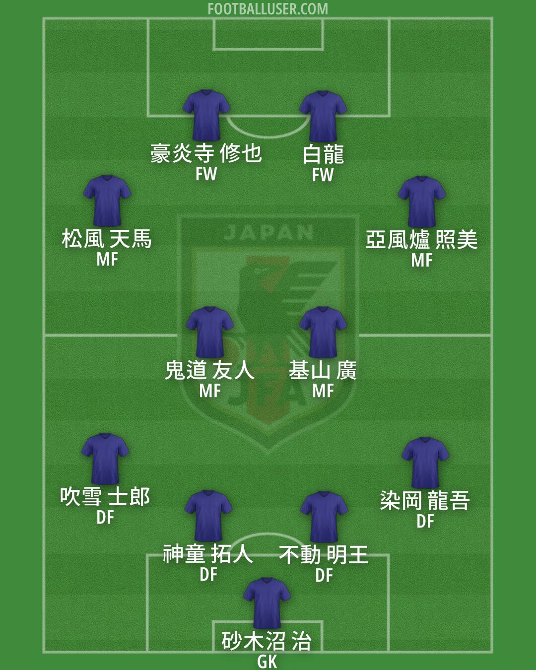 Japan Formation 2025