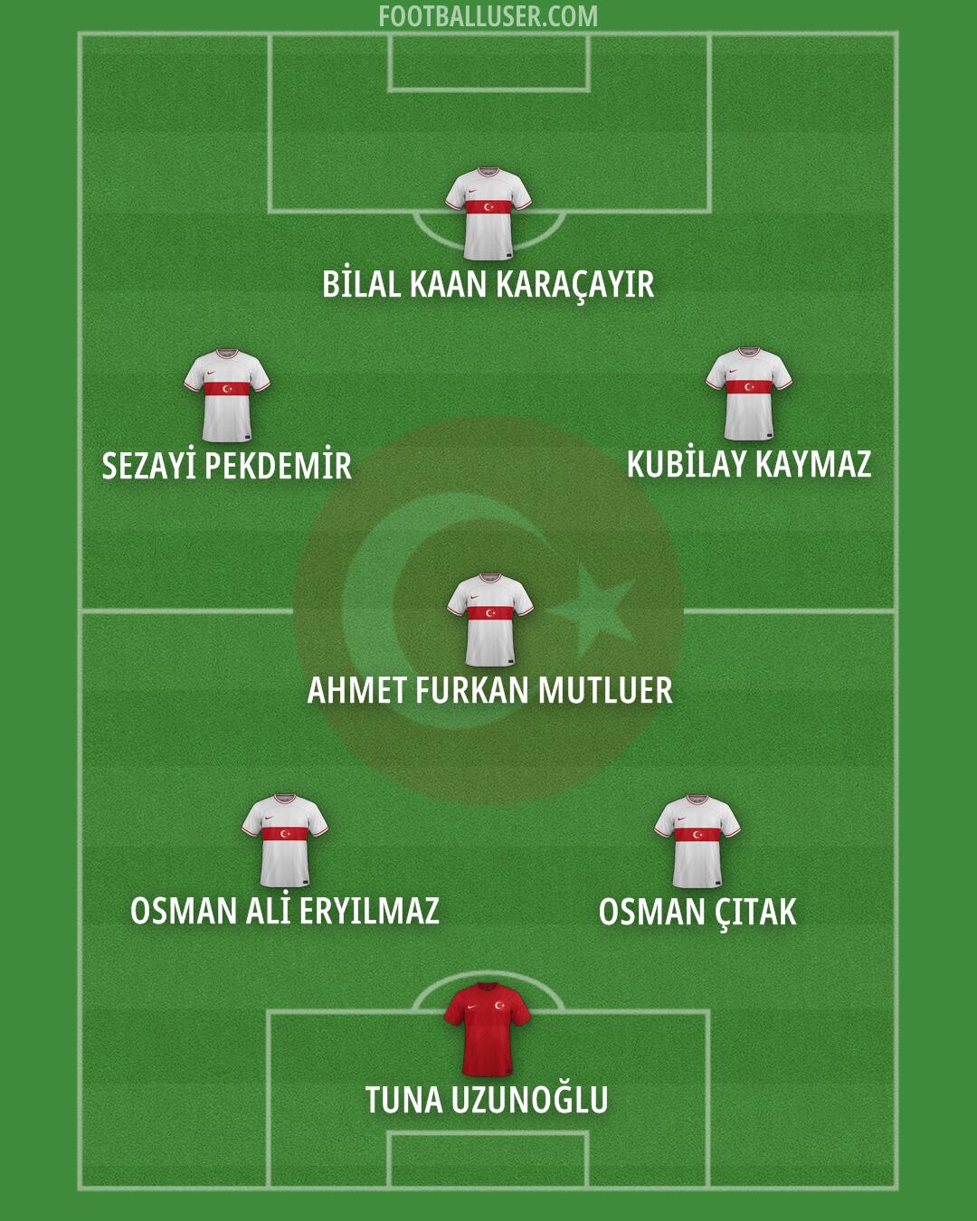 Türkiye Formation 2025