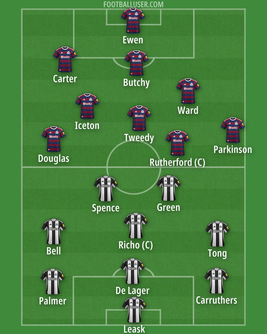 Newcastle Formation 2025