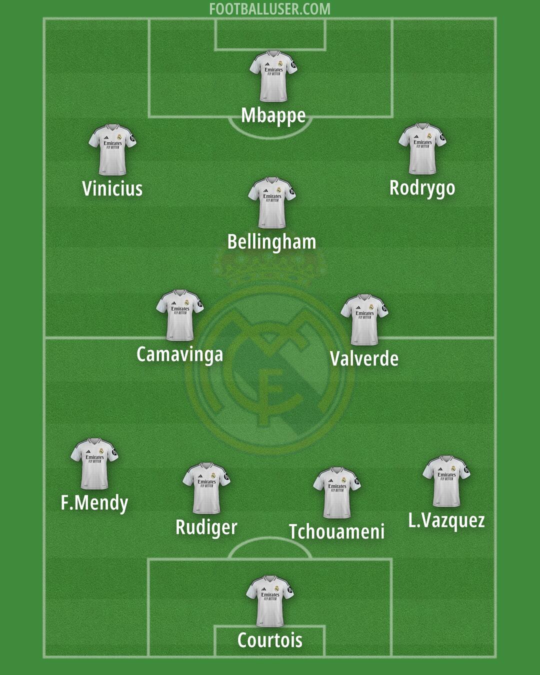 Real Madrid Formation 2025