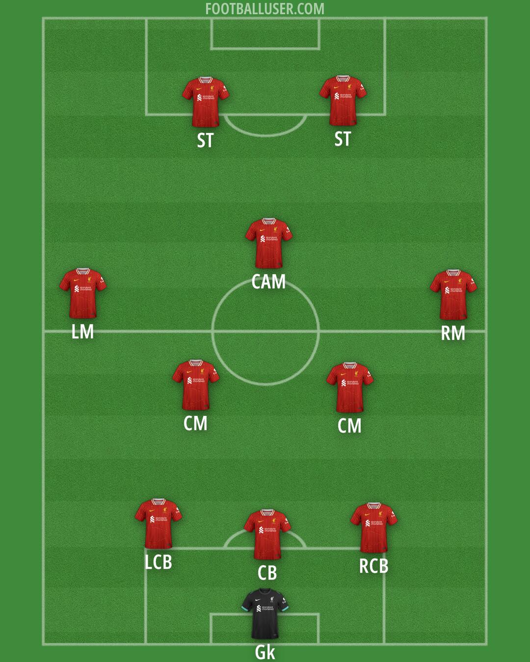 Liverpool Formation 2025