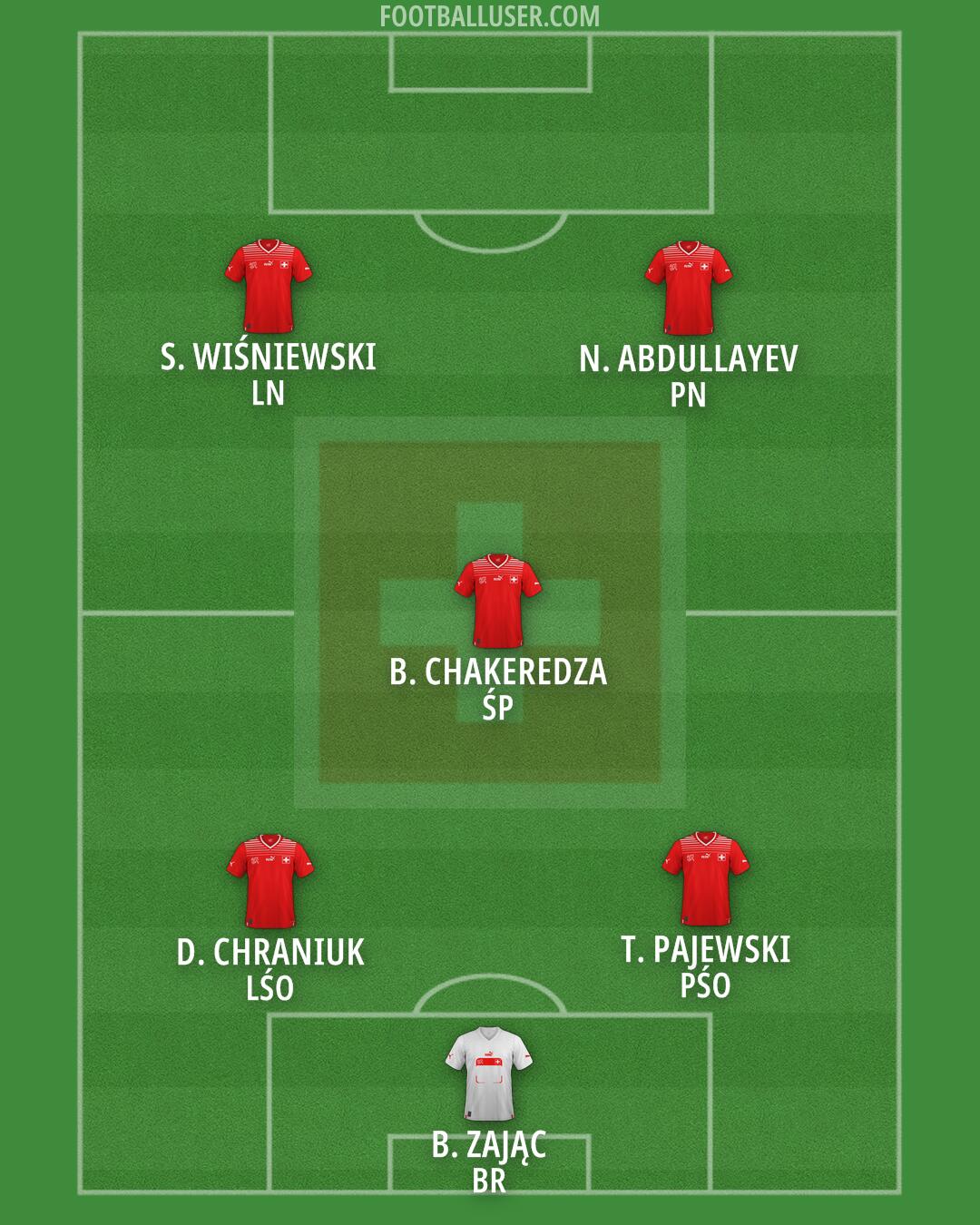 Switzerland Formation 2025