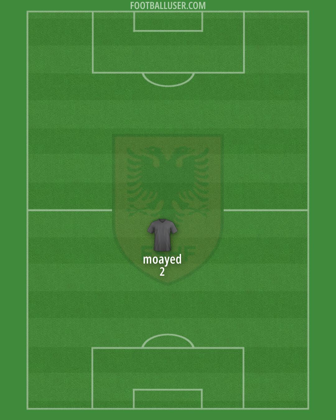 Albania Formation 2025