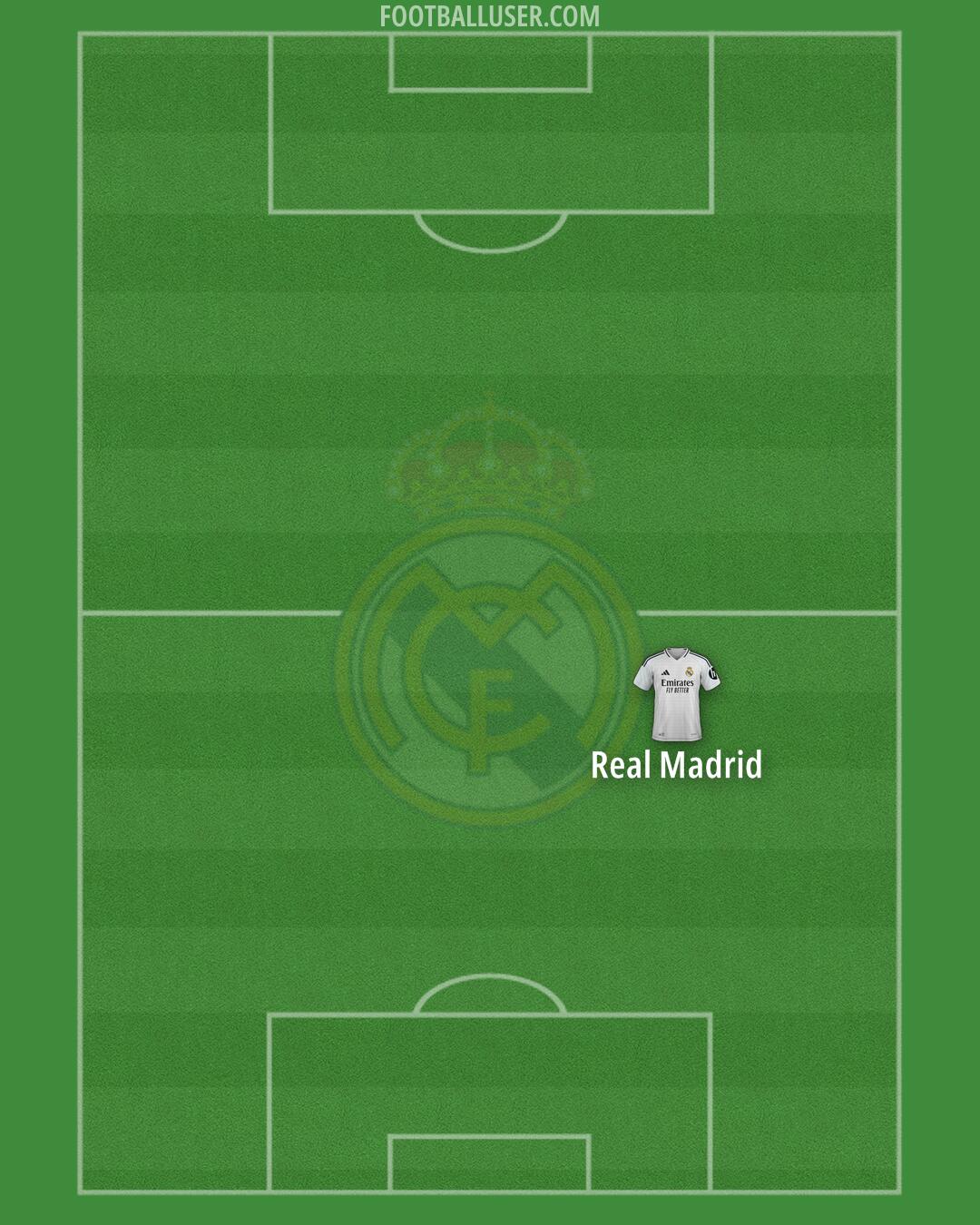 Real Madrid Formation 2025