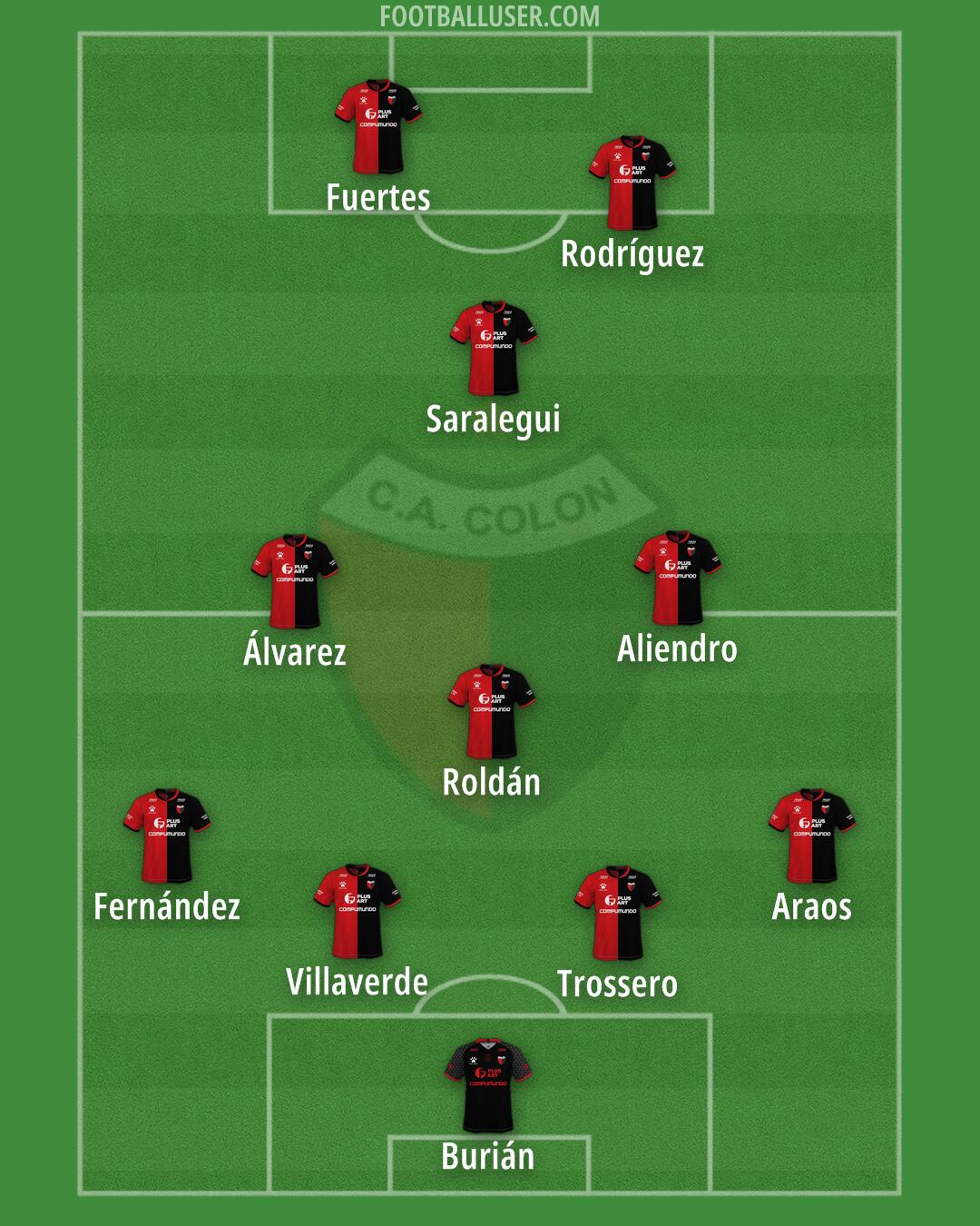 Colón Formation 2025