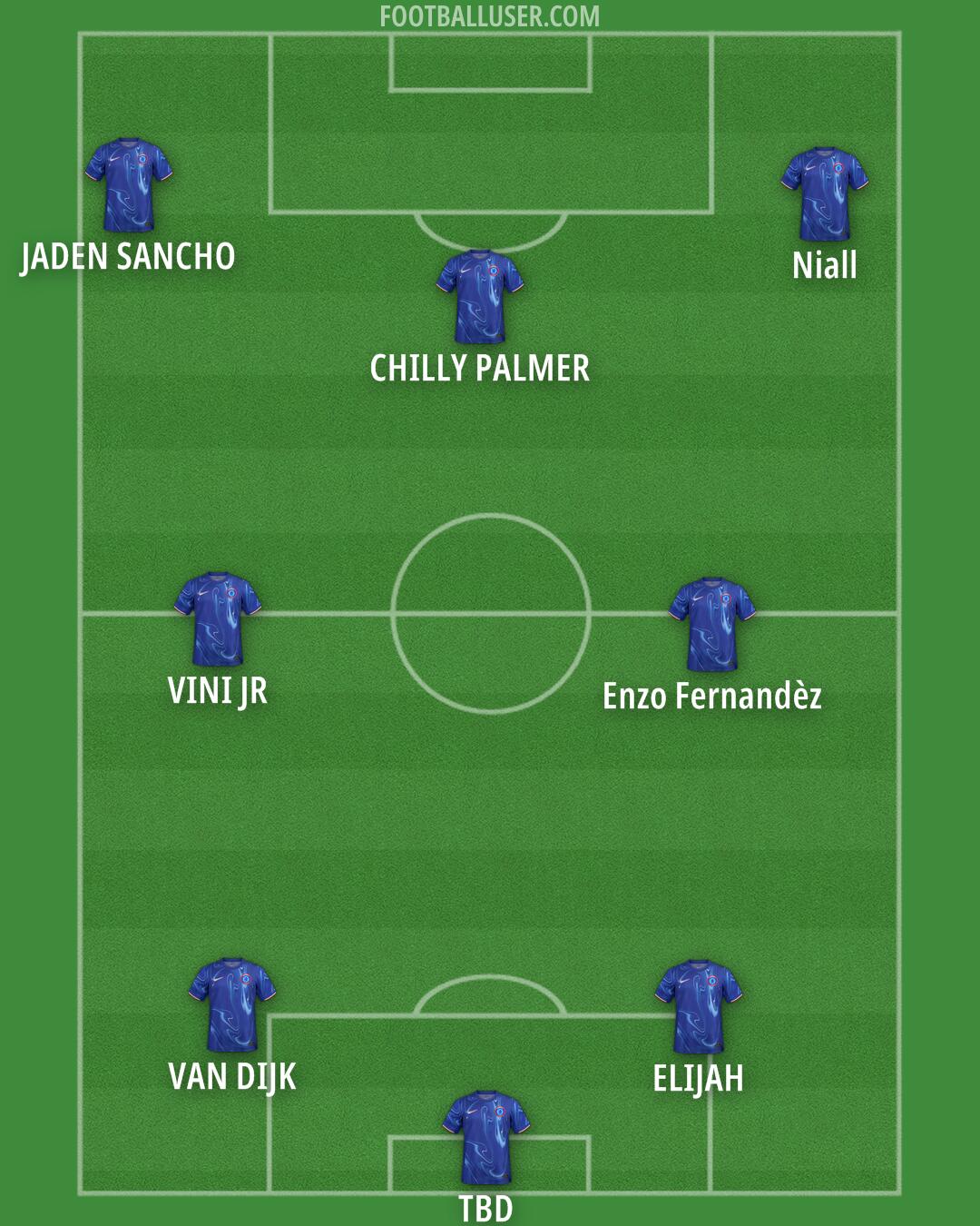 Chelsea Formation 2025