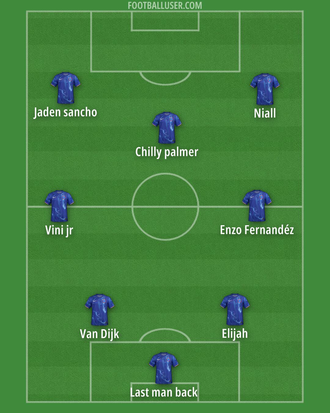 Chelsea Formation 2025