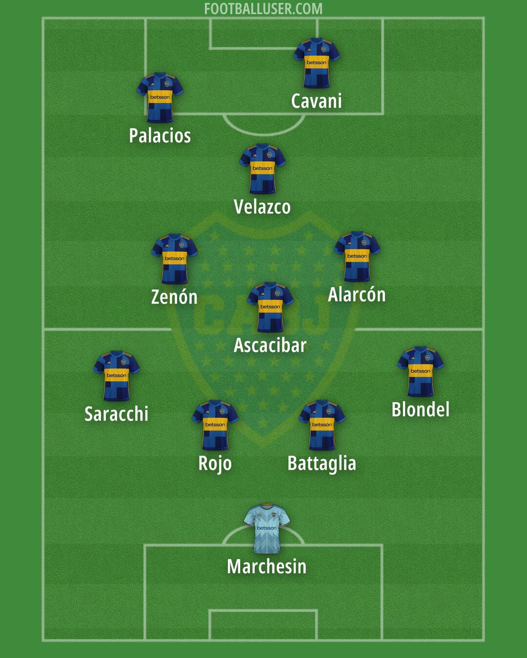 Boca Formation 2025