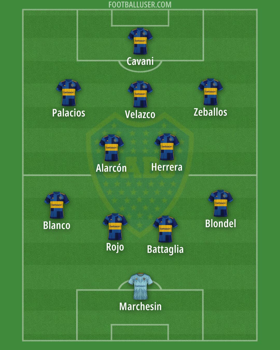 Boca Formation 2025