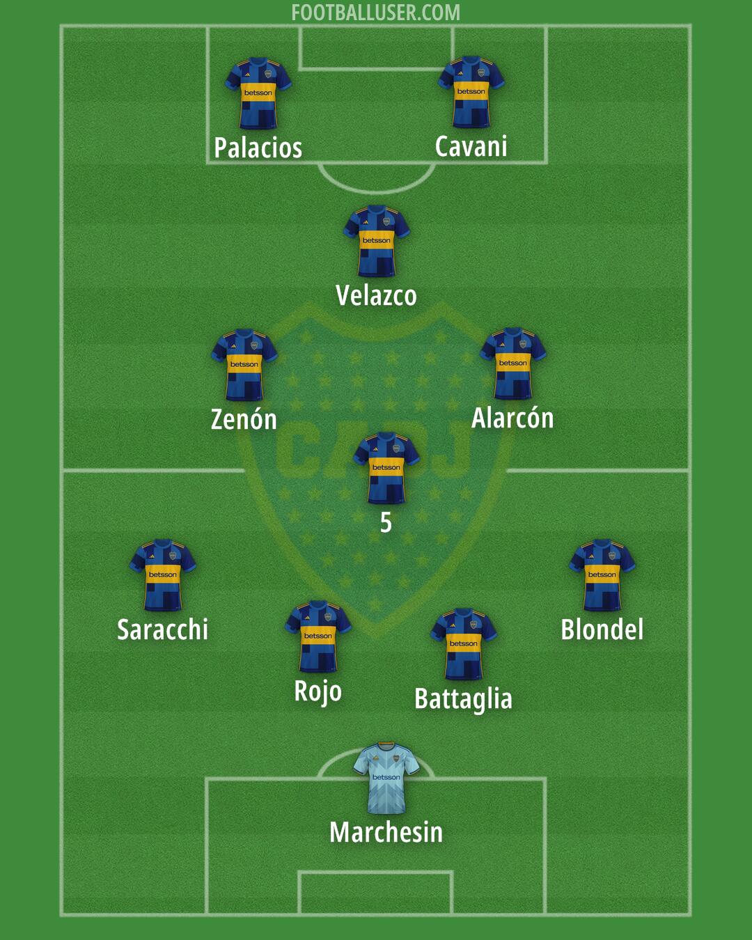 Boca Formation 2025