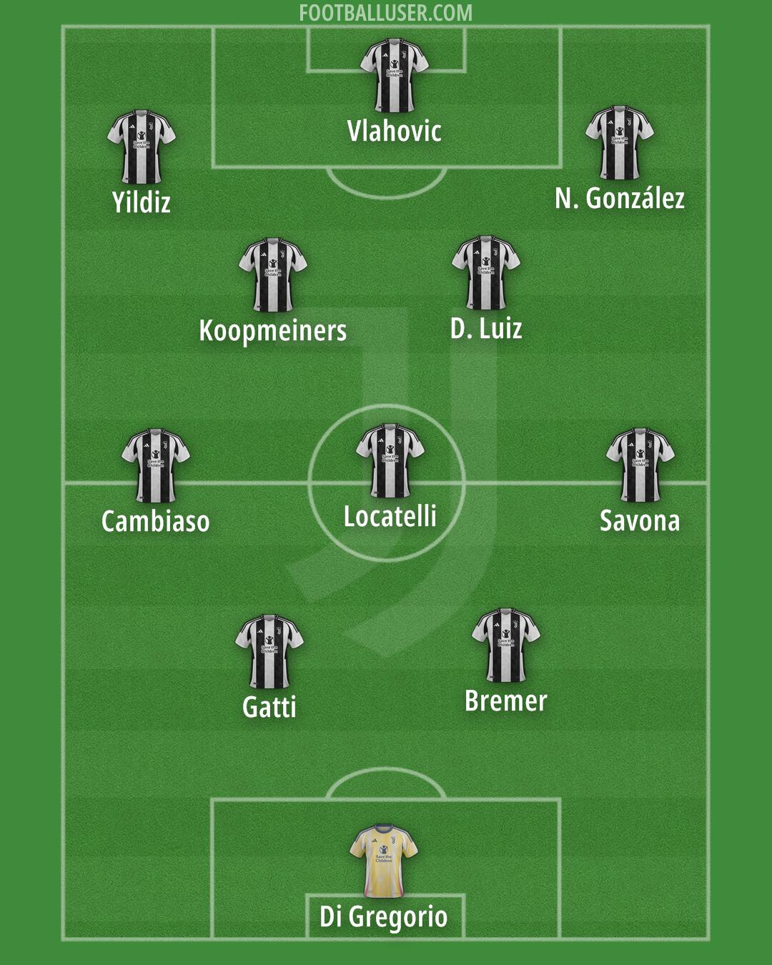 Juventus Formation 2025