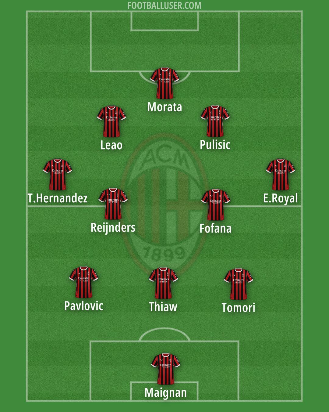 Milan Formation 2025