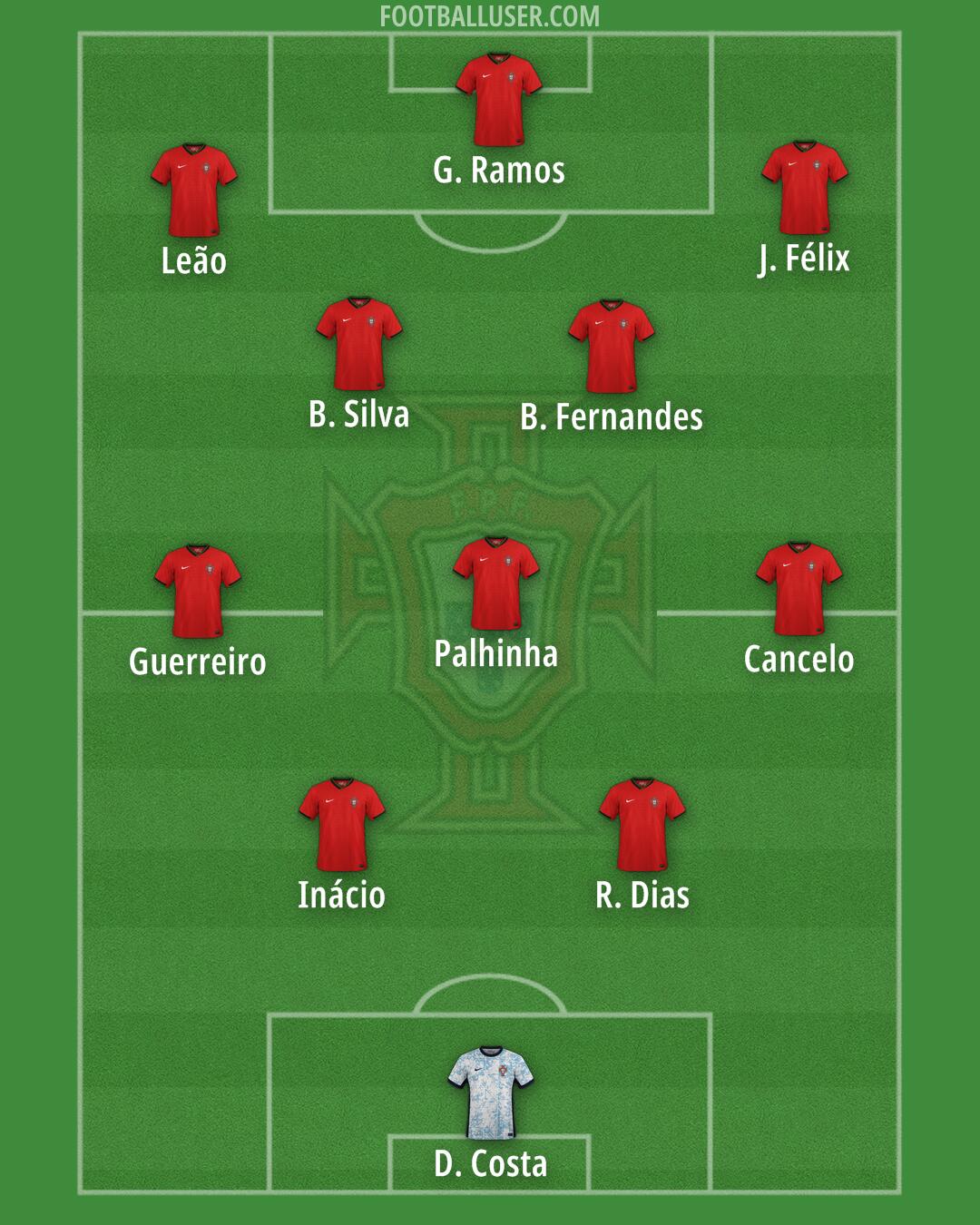 Portugal Formation 2025