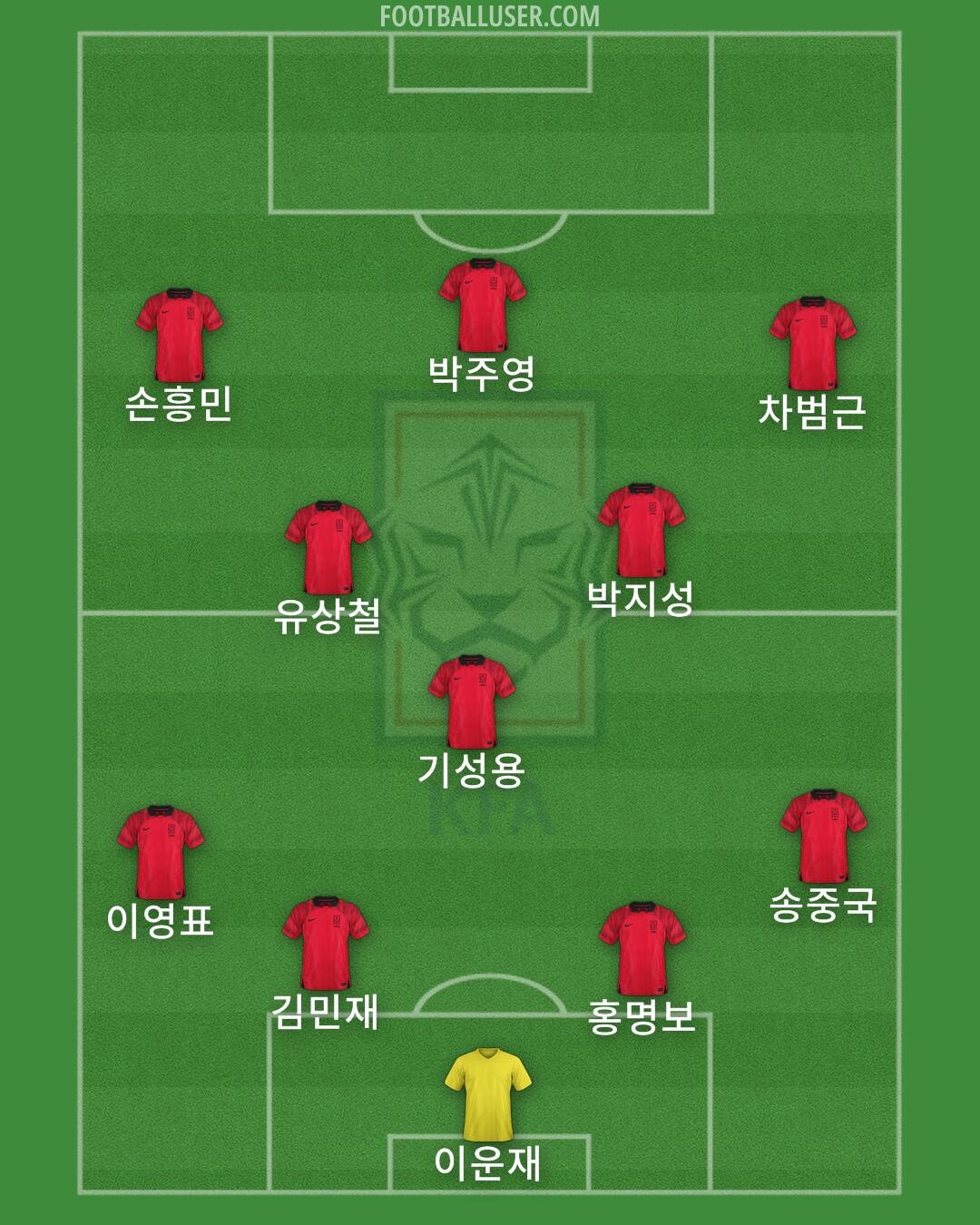 South Korea Formation 2025