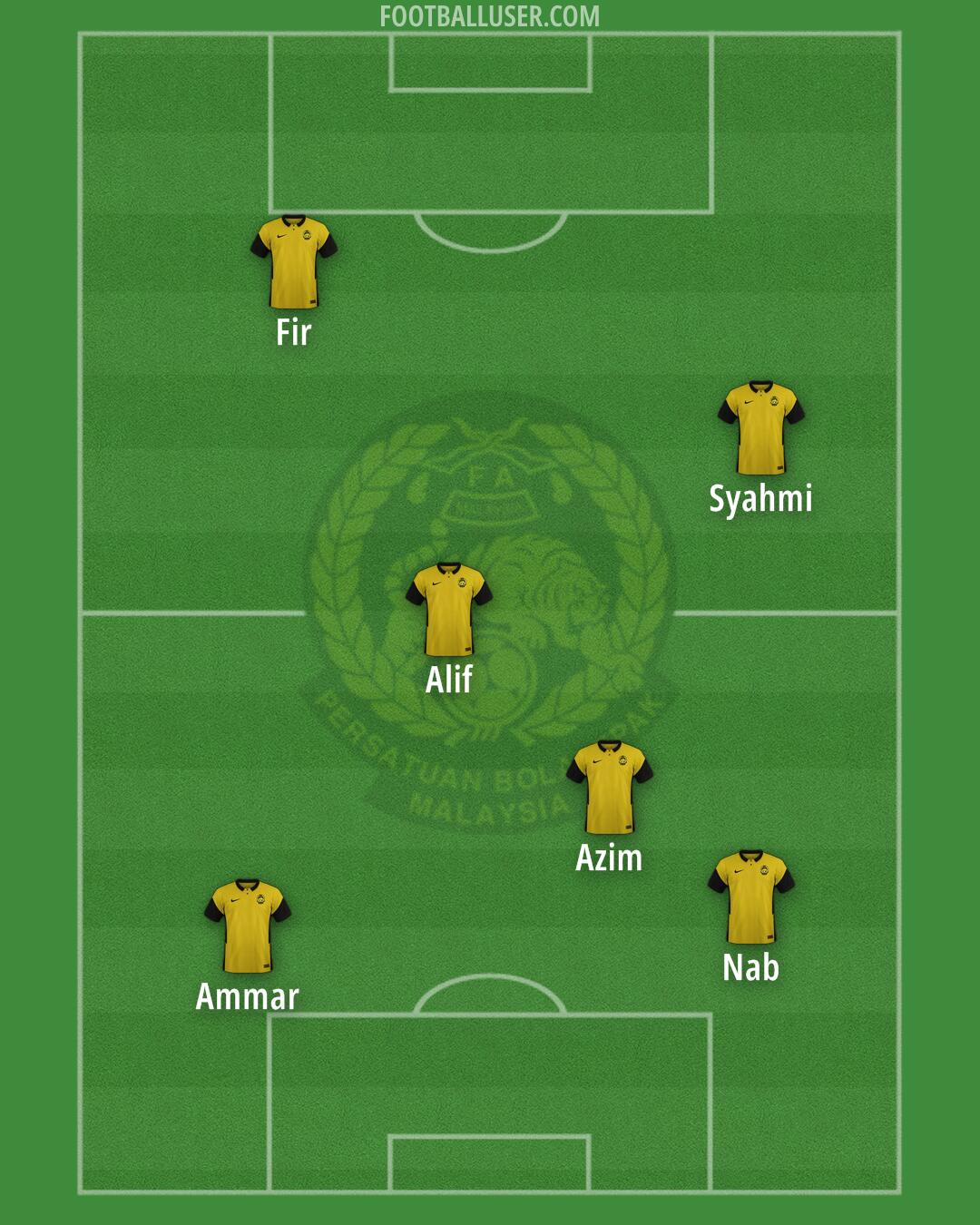 Malaysia Formation 2025