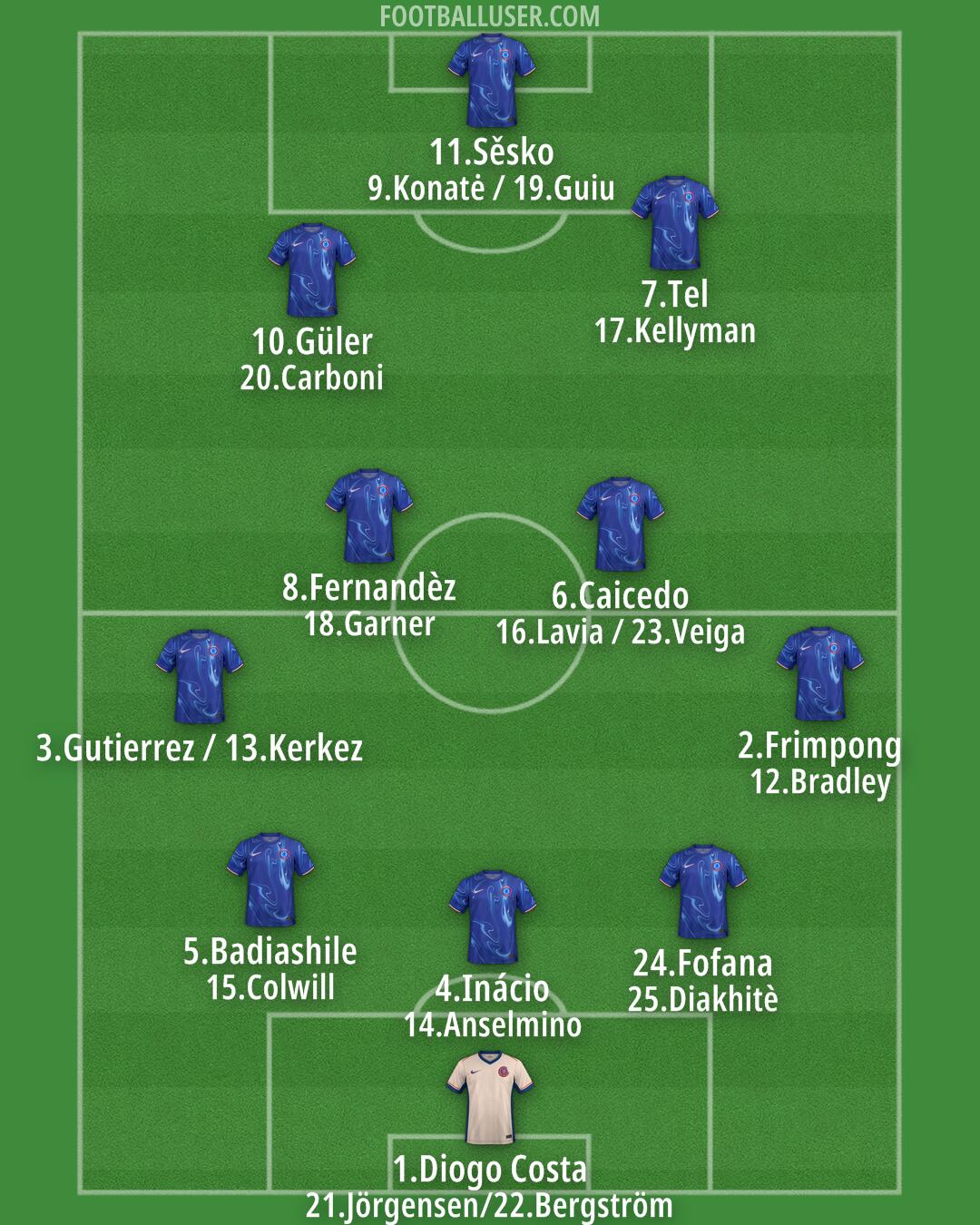 Chelsea Formation 2025