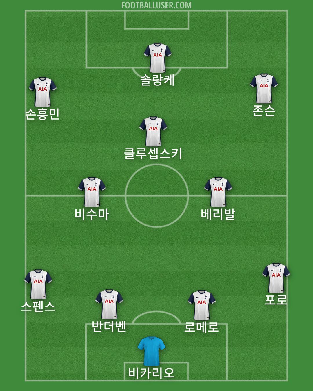 Tottenham Formation 2025