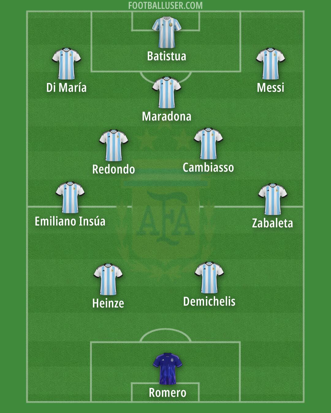 Argentina Formation 2025