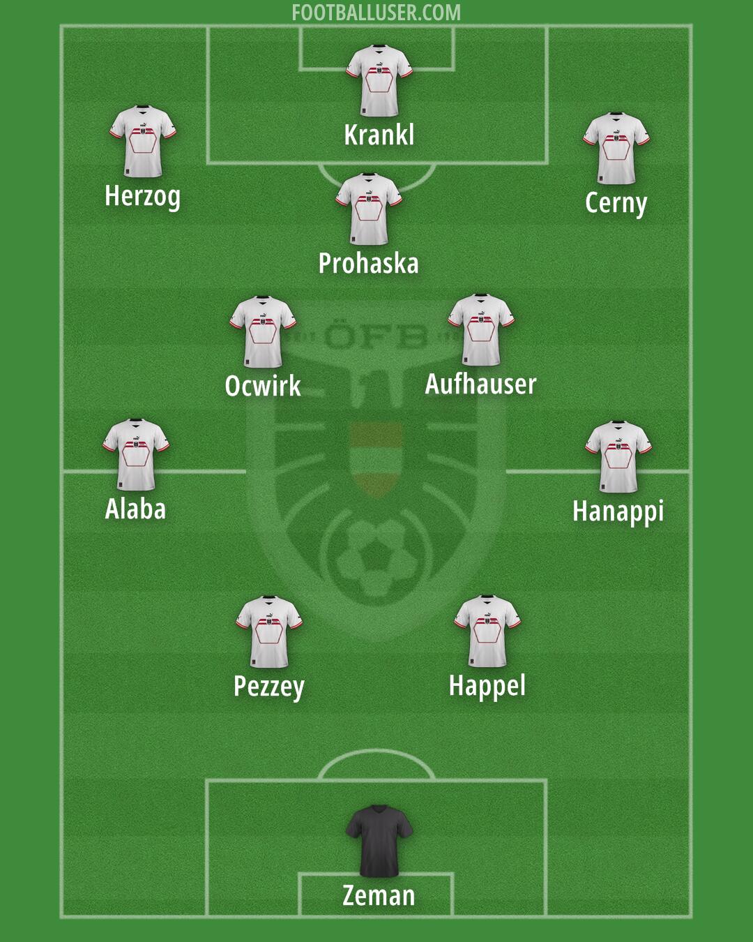 Austria Formation 2025