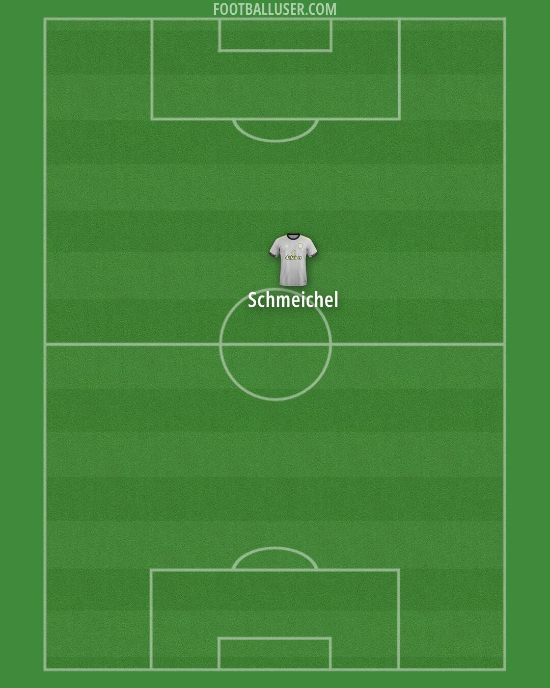 Celtic Formation 2025