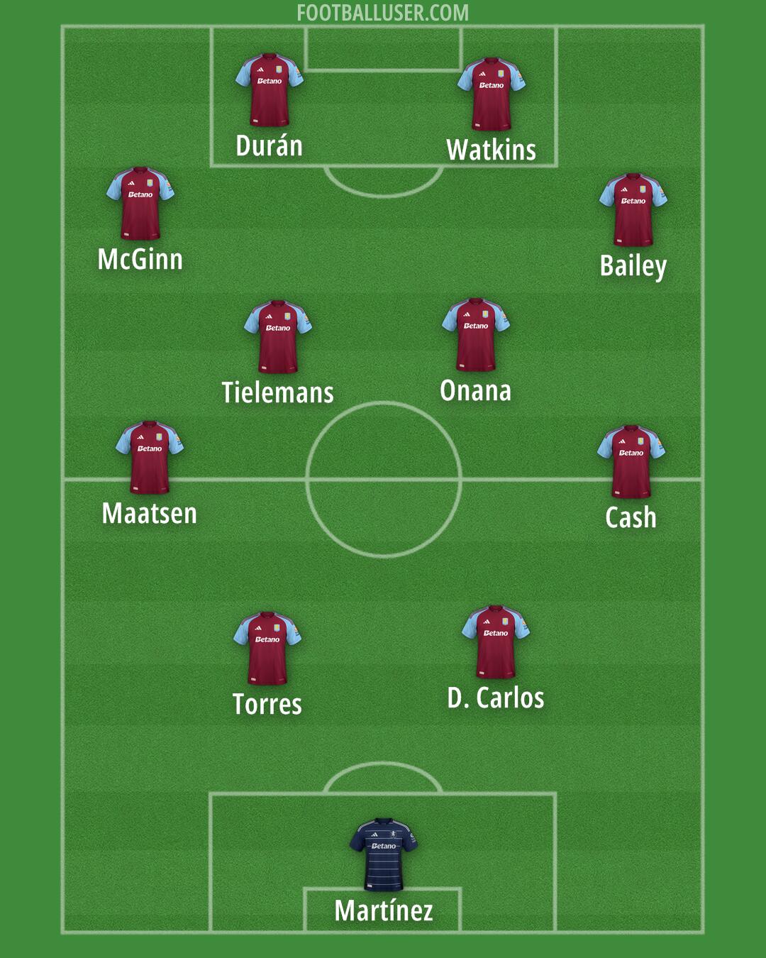 Aston Villa Formation 2025