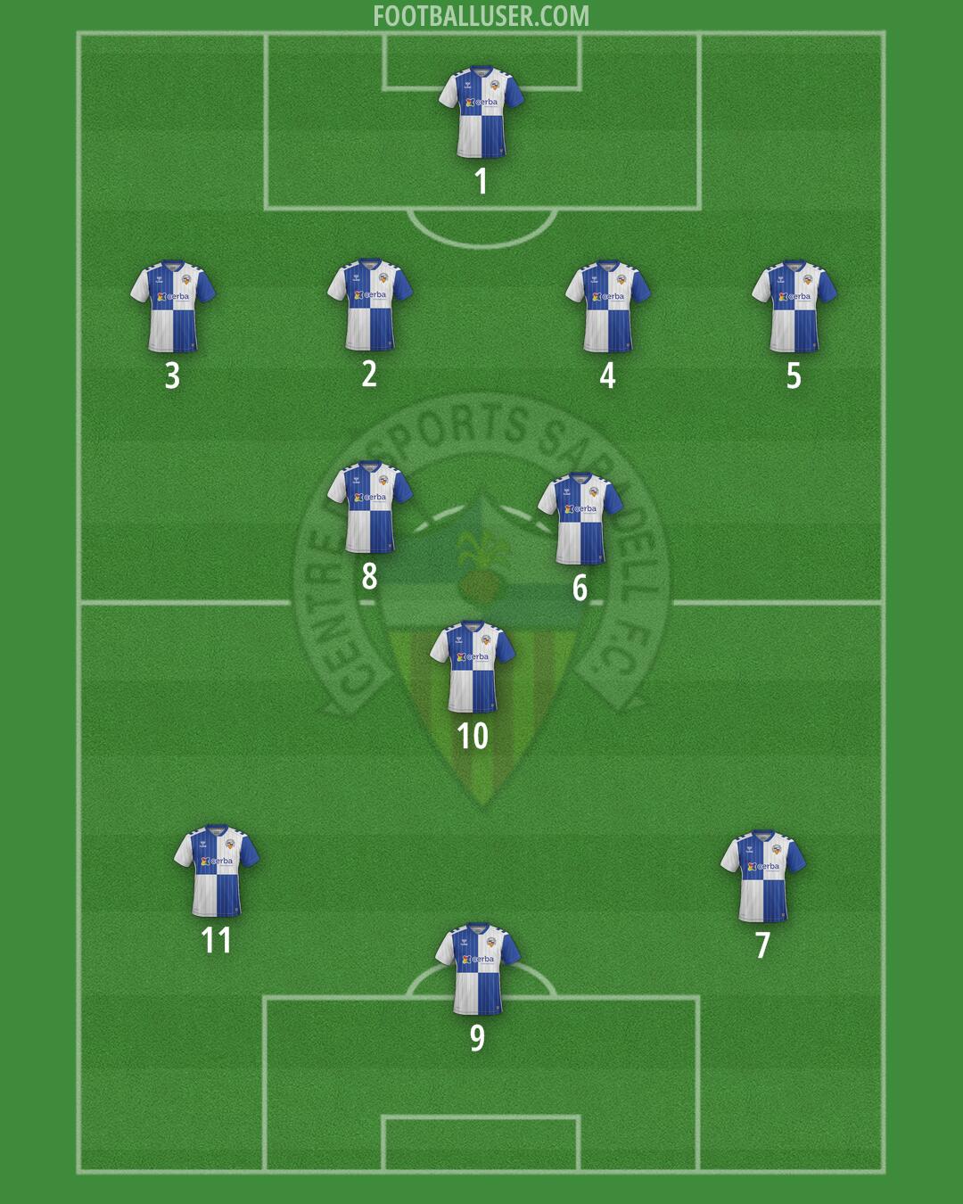 Sabadell Formation 2025