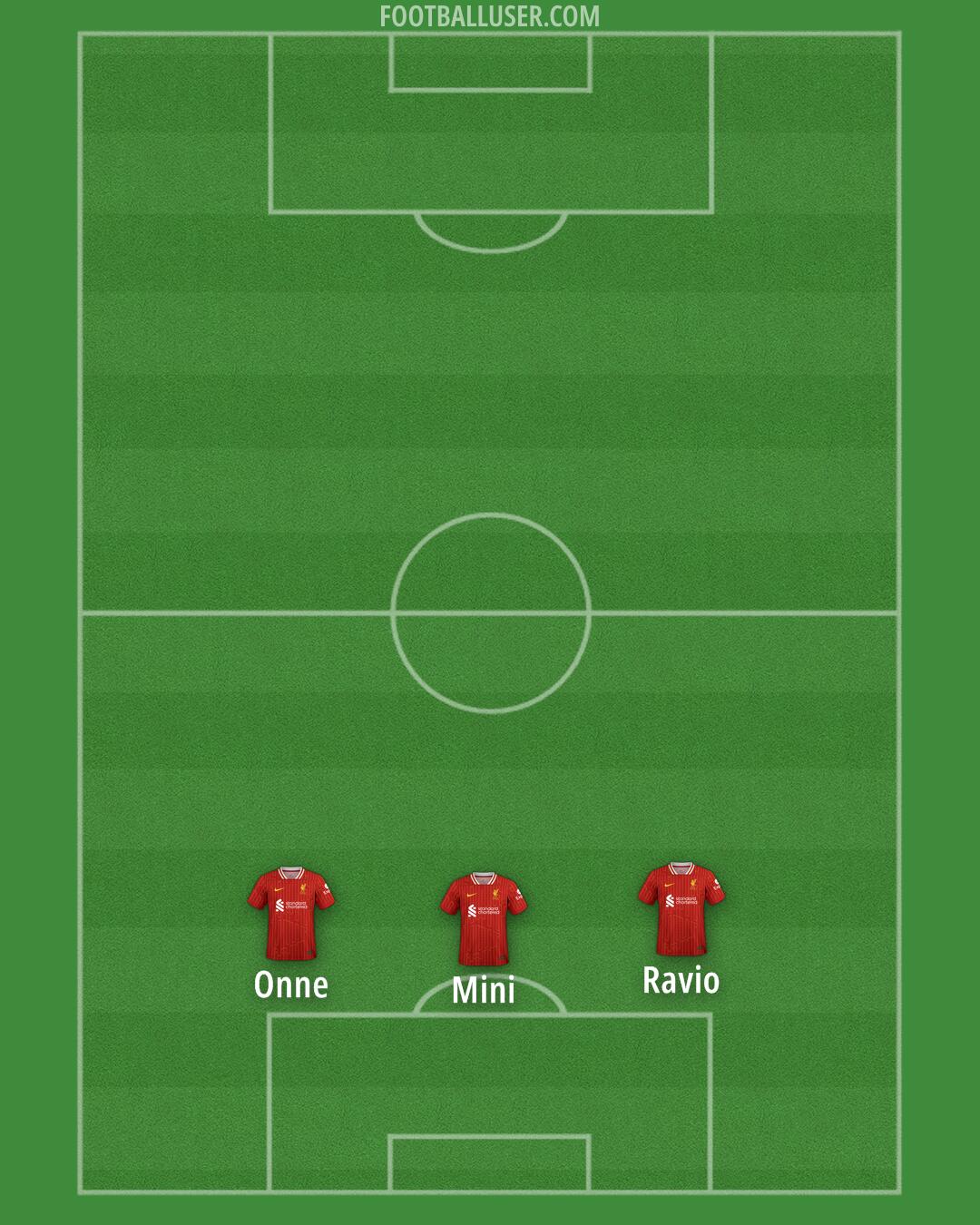 Liverpool Formation 2025