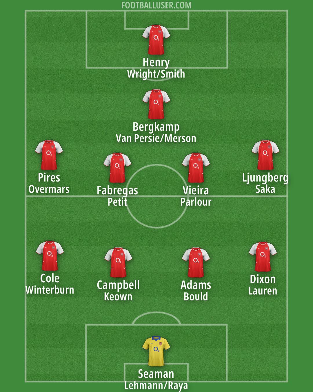 Arsenal Formation 2025