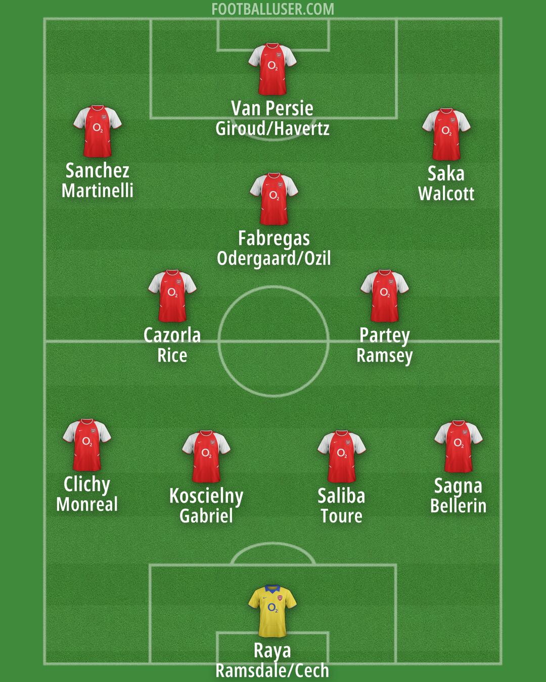 Arsenal Formation 2025