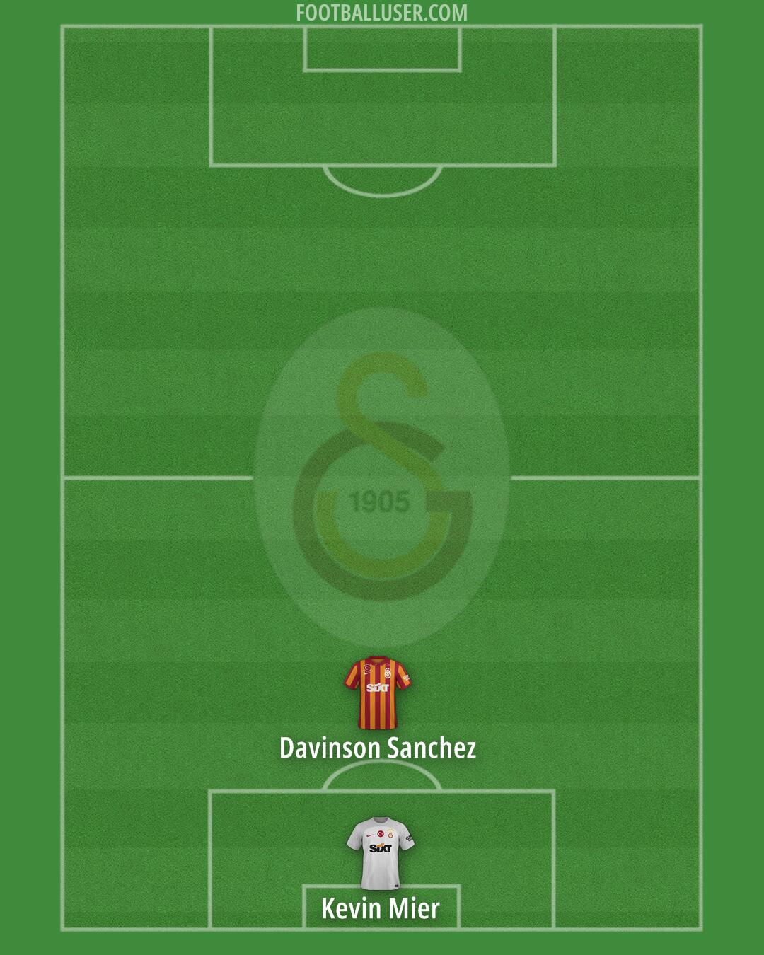 Galatasaray Formation 2025