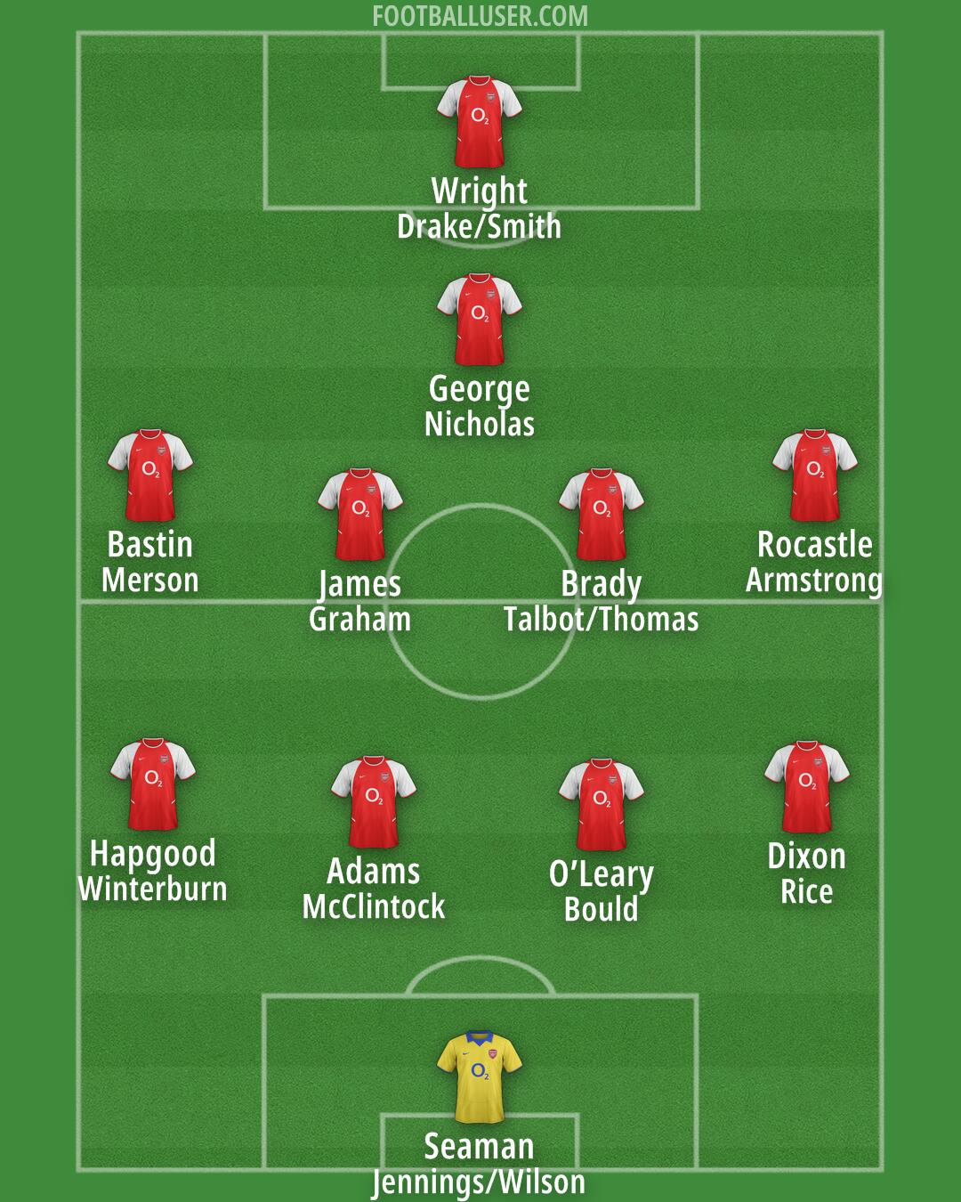 Arsenal Formation 2025