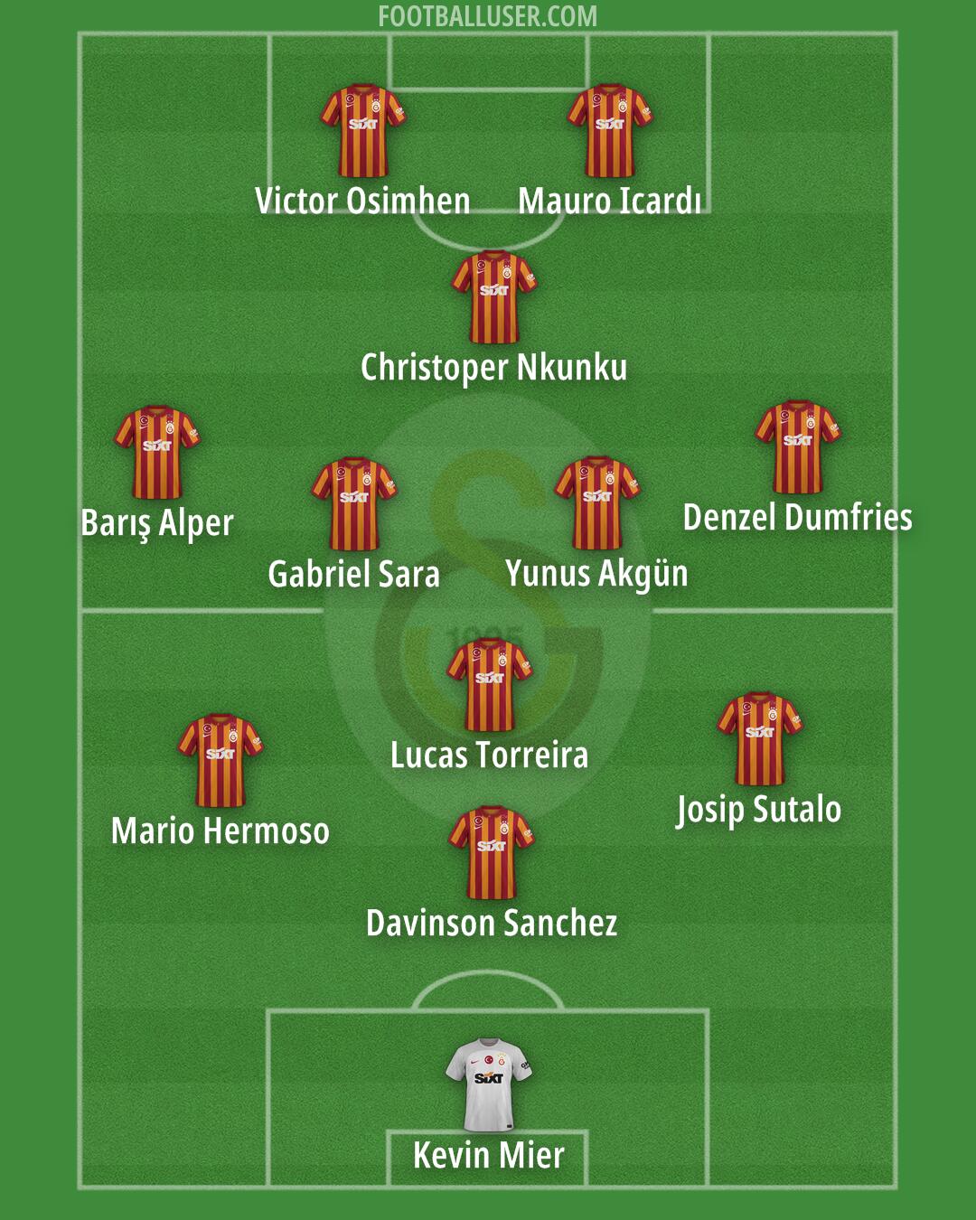 Galatasaray Formation 2025