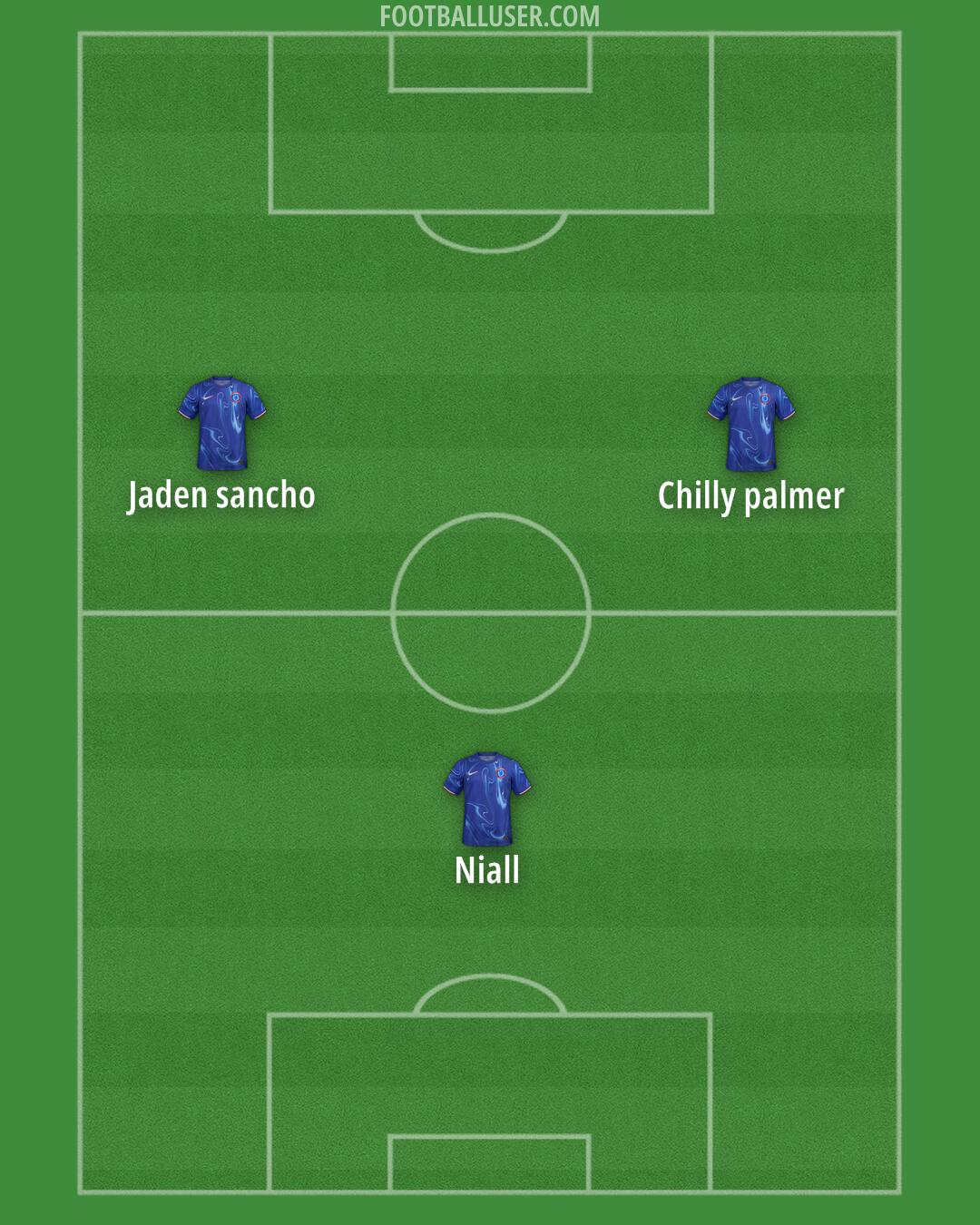 Chelsea Formation 2025