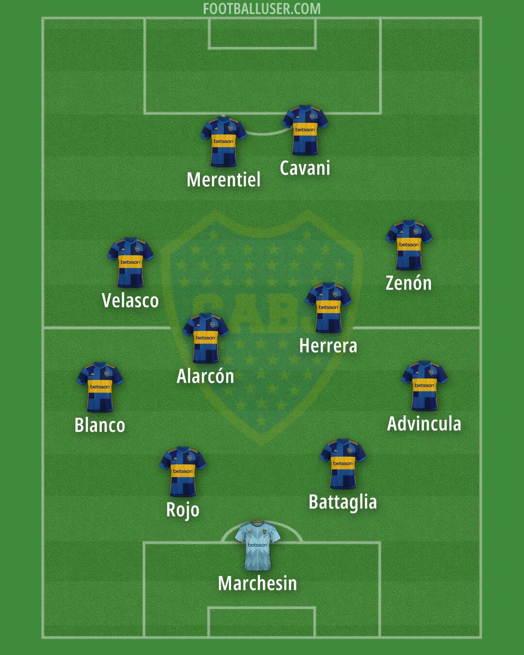 Boca Formation 2025