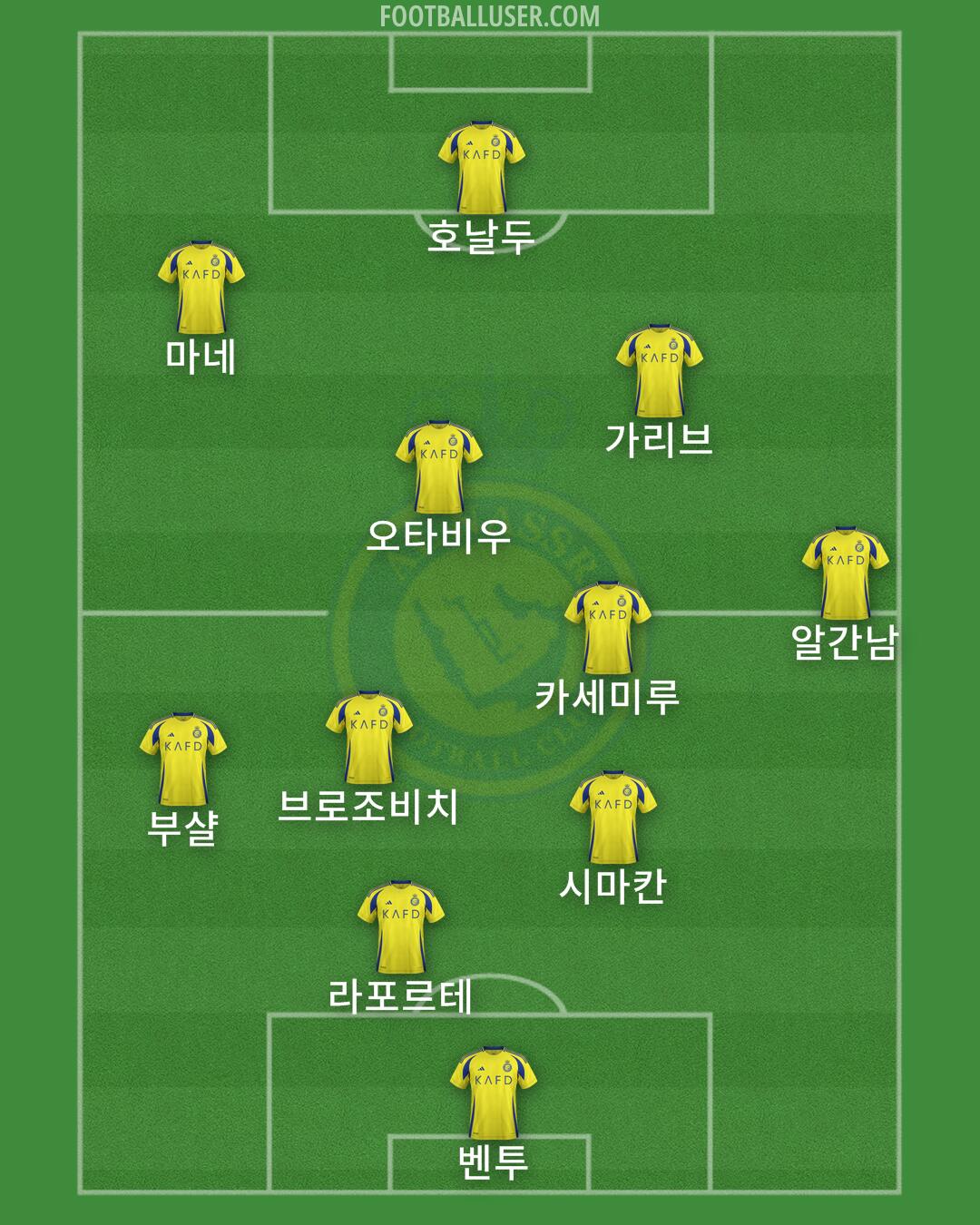 Al-Nassr (KSA) Formation 2025