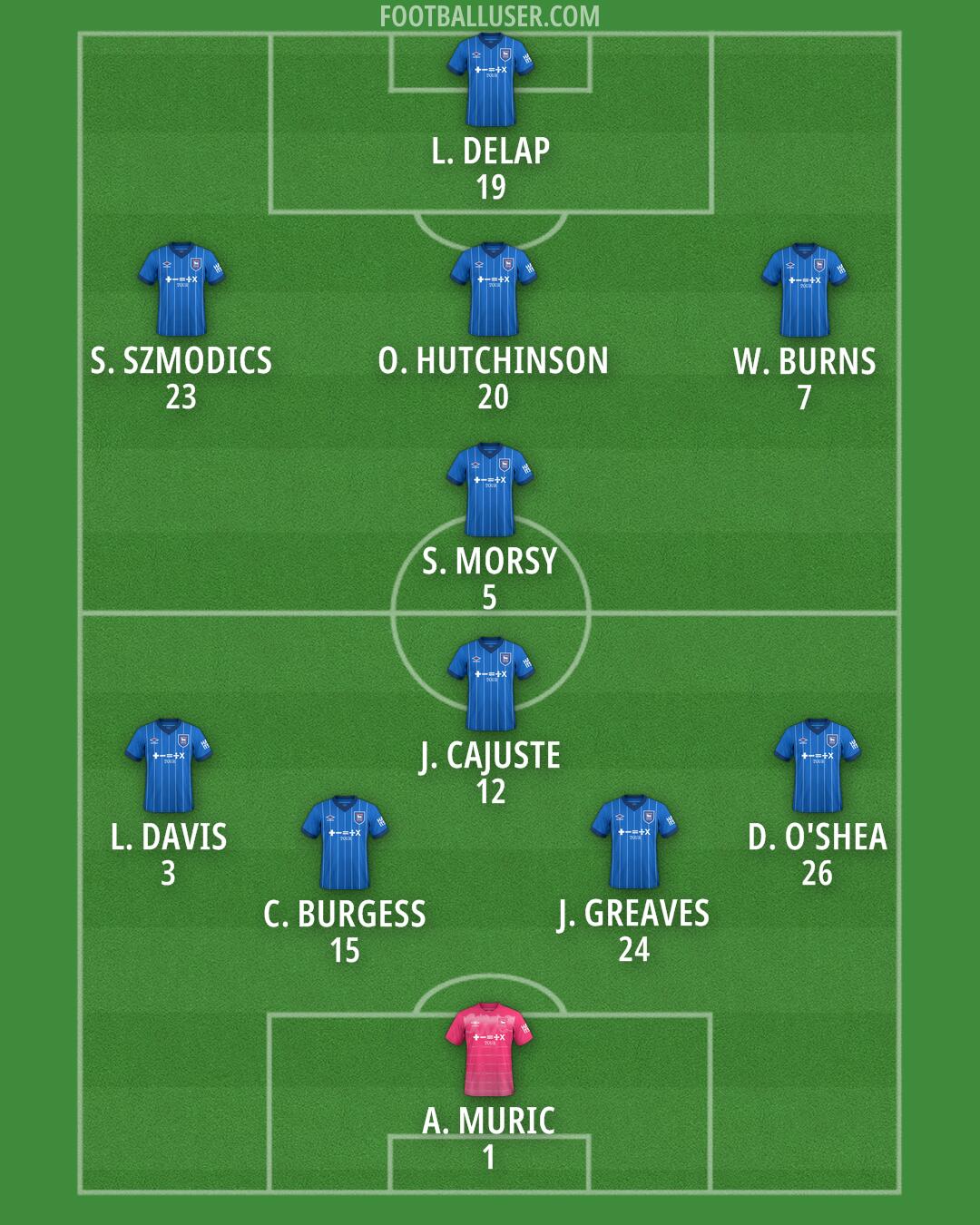 Ipswich Formation 2025